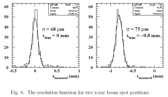 Two x-ray beam spot positions